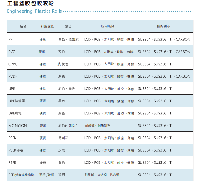 導電滾輪,upe滾輪,軟質(zhì)包膠滾輪